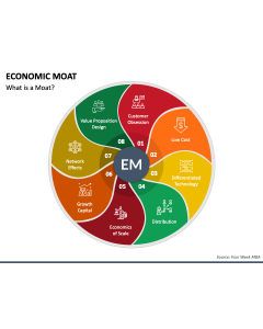 Economic Moat PPT Slide 1