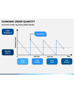 Economic Order Quantity PPT Slide 1