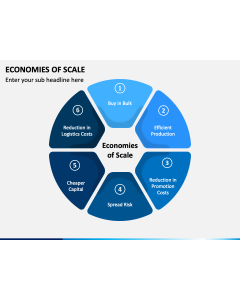Economies of Scale PPT Slide 1