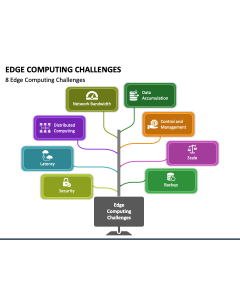Edge Computing Challenges PPT Slide 1