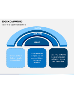 Edge computing PPT slide 1