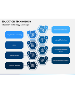Edtech PPT Slide 1