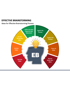 Effective Brainstorming PowerPoint Slide 1