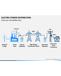 Electric Power Distribution PPT Slide 1