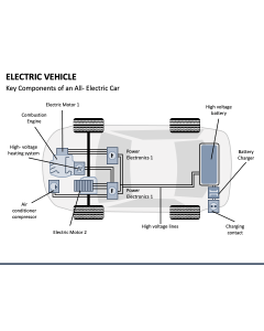 Electric Vehicle PPT Slide 1