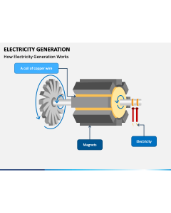 Electricity Generation PPT Slide 1