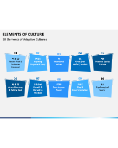 Elements of Culture PPT Slide 1