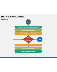 Elicitation and Analysis PPT Slide 1