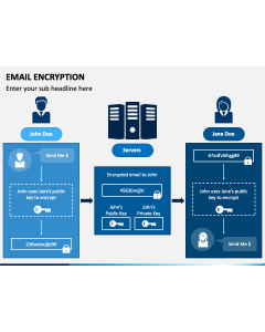 Email Encryption PPT Slide 1