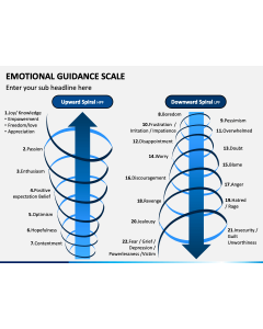 Emotional Guidance Scale Slide 1