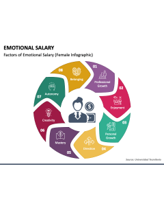 Emotional Salary PPT Slide 1