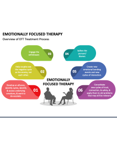 Emotionally Focused Therapy PPT Slide 1