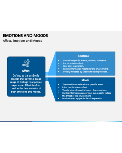 Emotions and Moods PPT Slide 1
