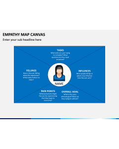 Empathy Map Canvas PPT Slide 1