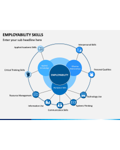 Employability Skills PPT Slide 1