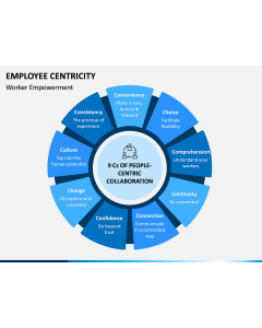 Employee Centricity PPT Slide 1