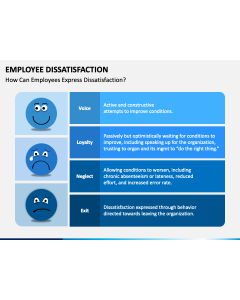 Employee Dissatisfaction PPT Slide 1