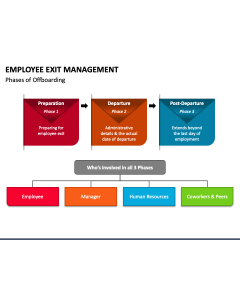 Employee Exit Management PPT Slide 1