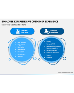 Employee Experience Vs Customer Experience PPT Slide 1
