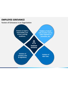 Employee Grievance PPT Slide 1