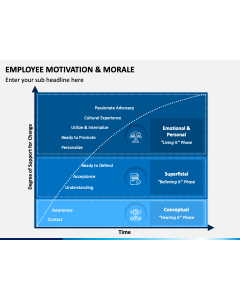 Employee Motivation & Morale PPT Slide 1