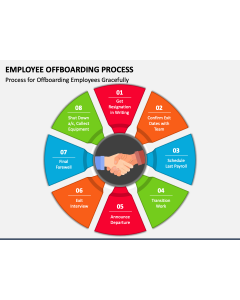 Employee Offboarding Process PPT Slide 1