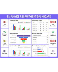 Employee Recruitment Dashboard PPT Slide 1