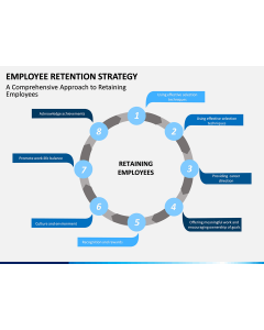 Employee Retention Strategy PPT slide 2