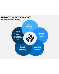 Employee Security Awareness PPT Slide 1