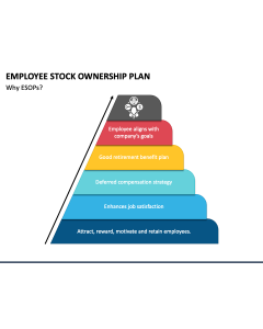 Employee Stock Ownership Plan PPT Slide 1