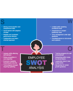 Employee Swot Analysis PPT Thumbnail