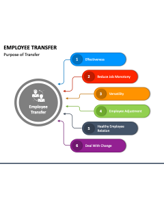 Employee Transfer PPT Slide 1