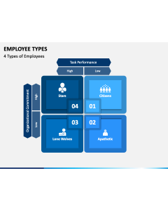 Employee Types PPT Slide 1
