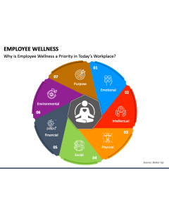 Employee Wellness PPT Slide 1