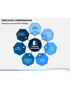 Employees Compensation PPT Slide 1
