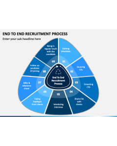 End To End Recruitment Process PPT Slide 1