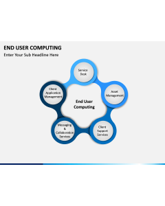 End User Computing PPT Slide 1