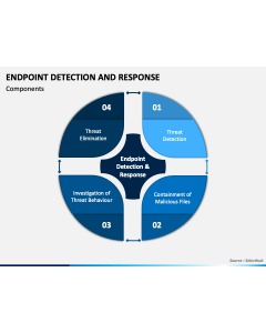 Endpoint Detection and Response PPT Slide 1