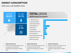 Energy consumption PPT slide 1