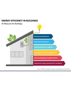 Energy PowerPoint Templates and Google Slides Themes Page 2/