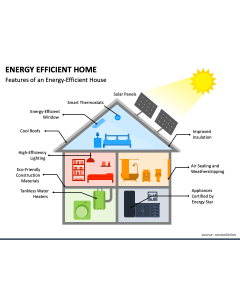 Energy Efficient Home PPT Slide 1