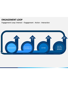 Engagement Loop PPT Slide 1