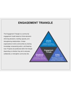 Engagement Triangle PPT Thumbnail
