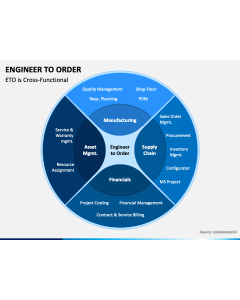 Engineer To Order PPT Slide 1