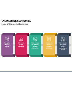 Engineering Economics PPT Slide 1