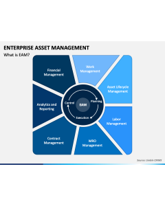 Enterprise Asset Management PPT Slide 1
