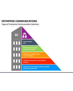 Enterprise Communications PPT Slide 1