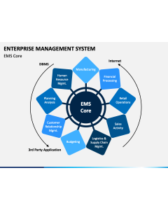 Enterprise Management System Slide 1