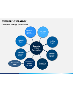 Enterprise Strategy Slide 1