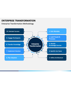 Enterprise Transformation PPT Slide 1